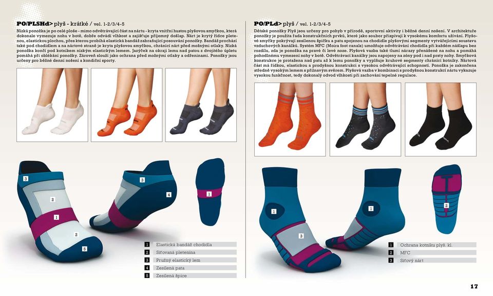 došlap. Nárt je krytý řídce pletenou, elastickou plochou, přes kterou probíhá elastická bandáž zabraňující posouvání ponožky.