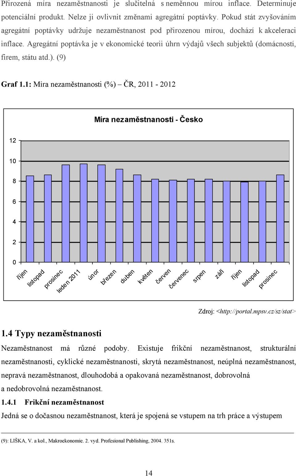 Agregátní poptávka je v ekonomické teorii úhrn výdajů všech subjektů (domácností, firem, státu atd.). (9) Graf 1.