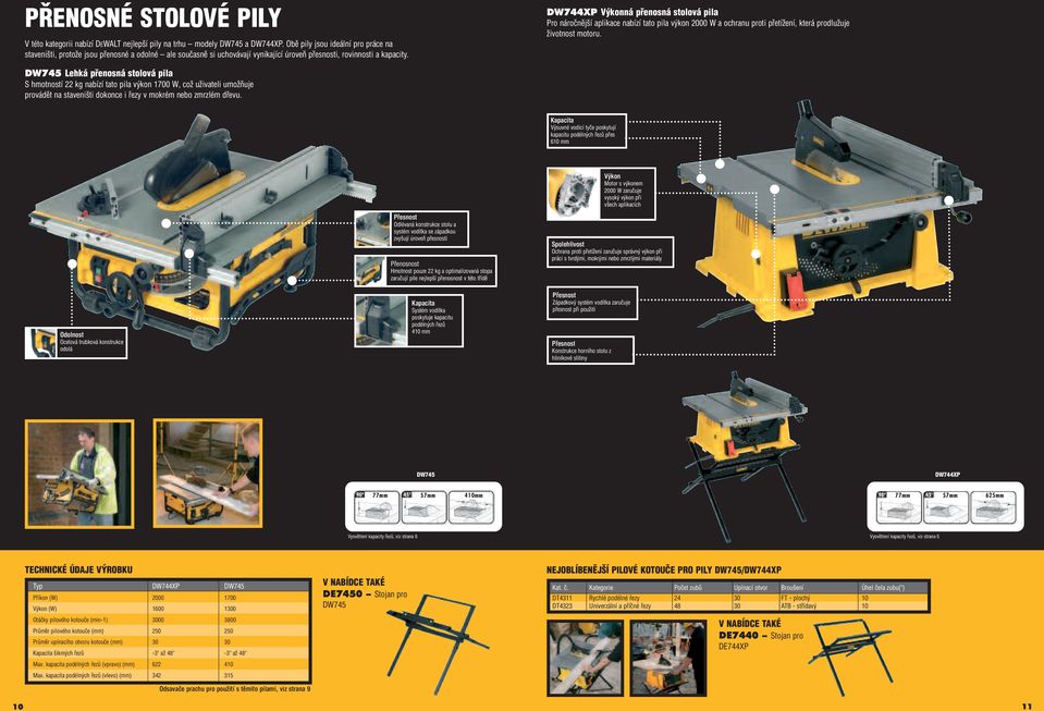 DW744XP ná přenosná stolová pila Pro náročnější aplikace nabízí tato pila výkon 2000 W a ochranu proti přetížení, která prodlužuje životnost motoru.