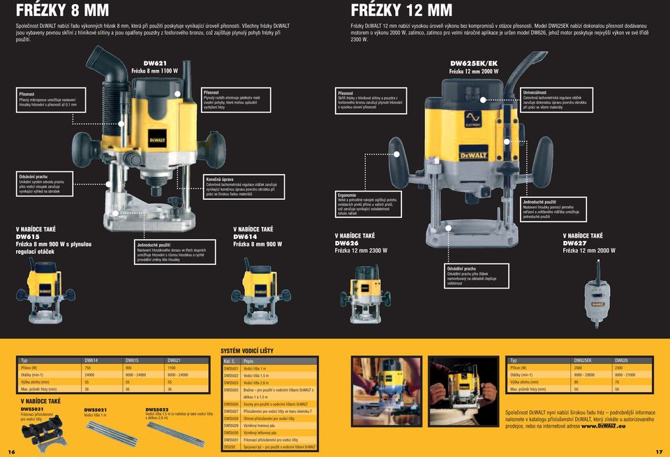 FRÉZKY 12 MM Frézky DEWALT 12 mm nabízí vysokou úroveň výkonu bez kompromisů v otázce přesnosti.