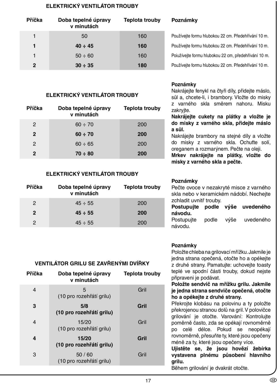 Poiužívejte formu hlubokou 22 cm, předehřívání 10 m.