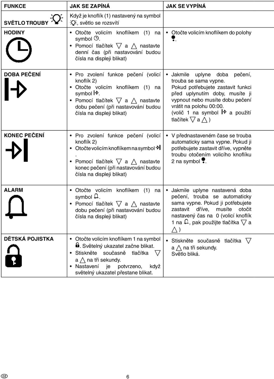 DOBA PEČENÍ Pro zvolení funkce pečení (volicí knoflík 2) Otočte volicím knoflíkem (1) na symbol.