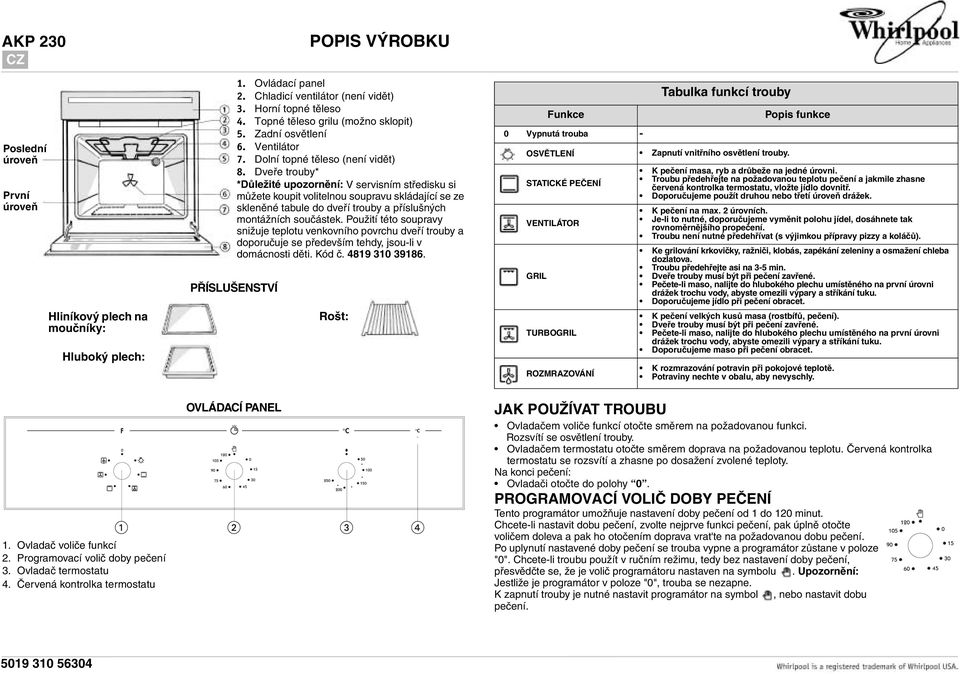 Dveře trouby* *Důležité upozornění: V servisním středisku si můžete koupit volitelnou soupravu skládající se ze skleněné tabule do dveří trouby a příslušných montážních součástek.