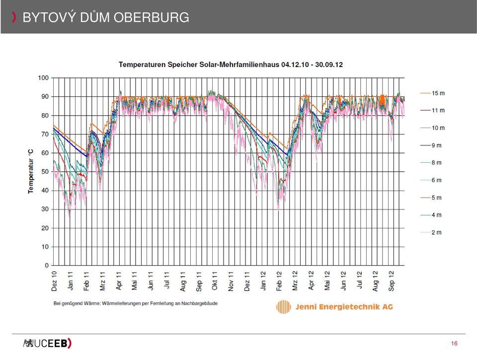 OBERBURG