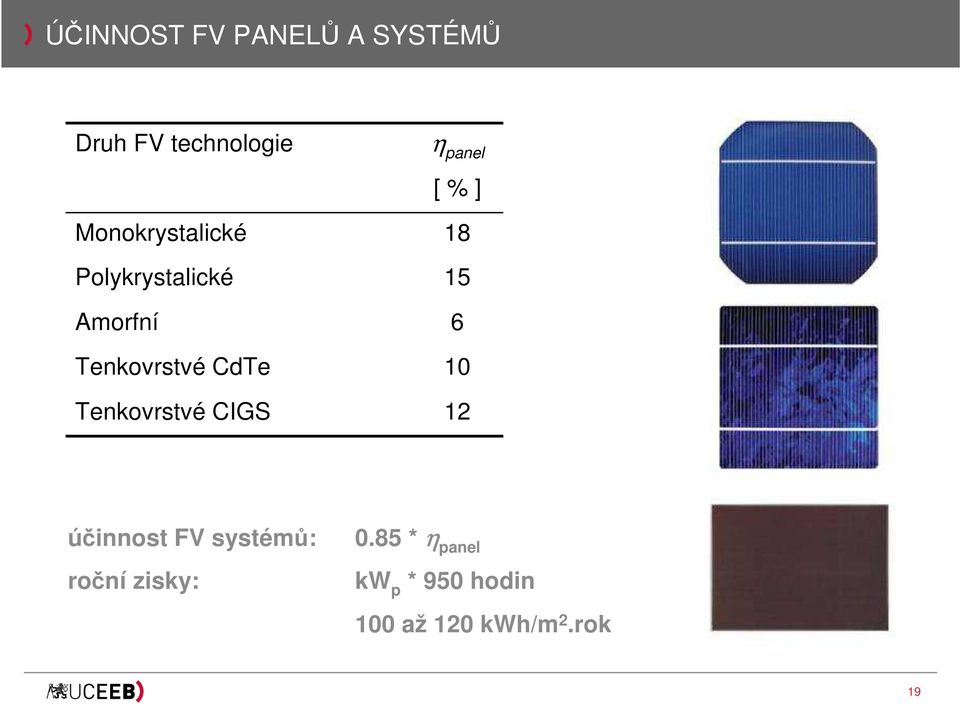 Tenkovrstvé CdTe 10 Tenkovrstvé CIGS 12 účinnost FV systémů:
