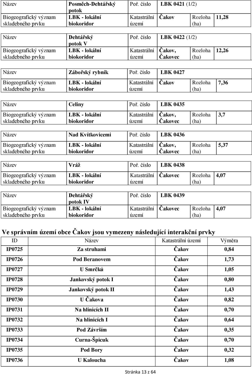 číslo LBK 0422 (1/2) Katastrální území Čakov, Čakovec Rozloha 12,26 Název Zábořský rybník Poř.