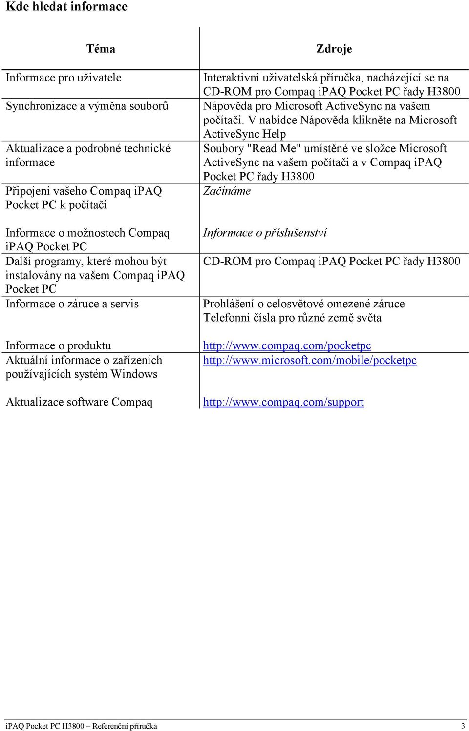 Windows Aktualizace software Compaq Zdroje Interaktivní uživatelská příručka, nacházející se na CD-ROM pro Compaq ipaq Pocket PC řady H3800 Nápověda pro Microsoft ActiveSync na vašem počítači.