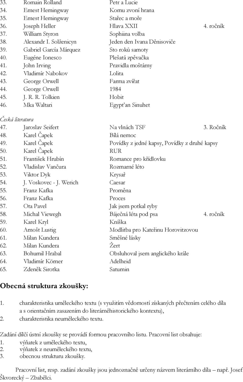 George Orwell Farma zvířat 44. George Orwell 1984 45. J. R. R. Tolkien Hobit 46. Mka Waltari Egypťan Sinuhet Česká literatura 47. Jaroslav Seifert Na vlnách TSF 3. Ročník 48.