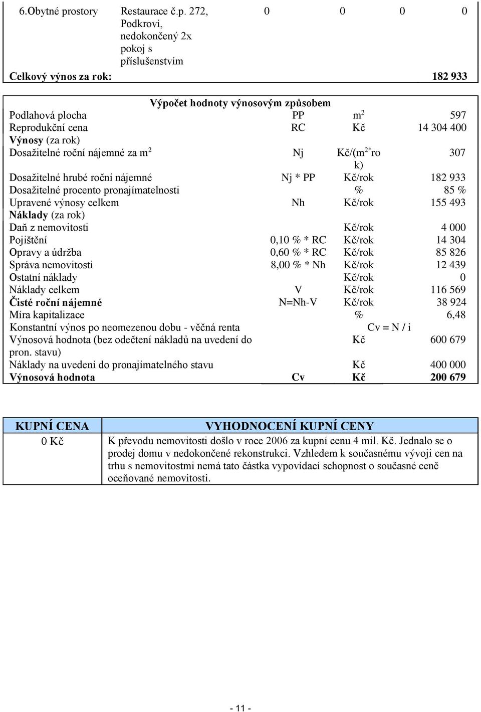 272, 0 0 0 0 Podkroví, nedokončený 2x pokoj s příslušenstvím Celkový výnos za rok: 182 933 Výpočet hodnoty výnosovým způsobem Podlahová plocha PP m 2 597 Reprodukční cena RC Kč 14 304 400 Výnosy (za