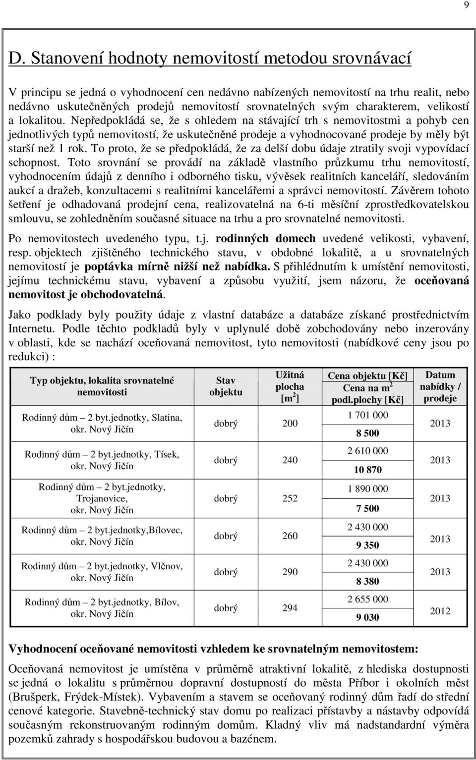 Nepředpokládá se, že s ohledem na stávající trh s nemovitostmi a pohyb cen jednotlivých typů nemovitostí, že uskutečněné prodeje a vyhodnocované prodeje by měly být starší než 1 rok.