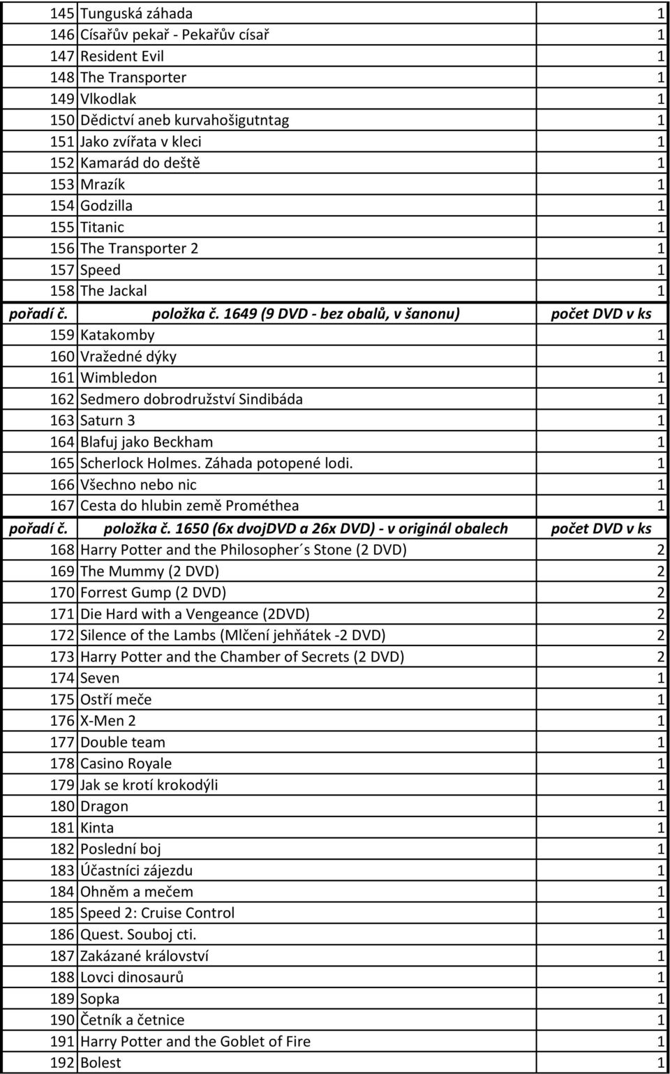 1649 (9 DVD - bez obalů, v šanonu) počet DVD v ks 159 Katakomby 1 160 Vražedné dýky 1 161 Wimbledon 1 162 Sedmero dobrodružství Sindibáda 1 163 Saturn 3 1 164 Blafuj jako Beckham 1 165 Scherlock