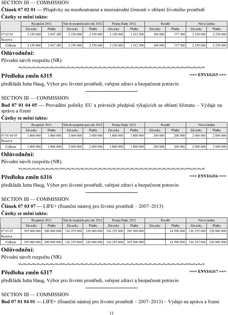 Předloha změn 6315 === ENVI/6315 === předkládá Jutta Haug, Výbor pro životní prostředí, veřejné zdraví a bezpečnost potravin Bod 07 01 04 05 Provádění politiky EU a právních předpisů týkajících se