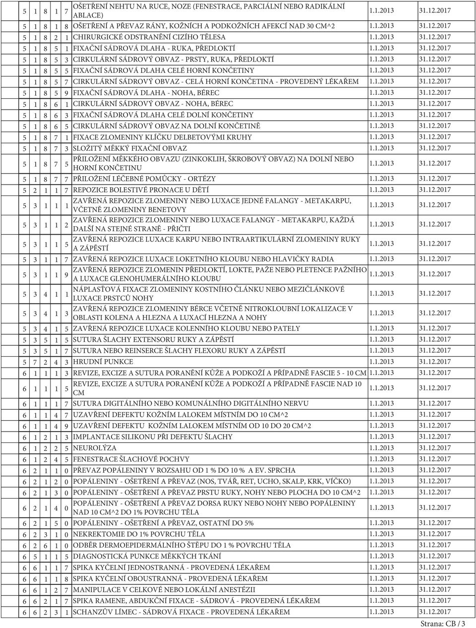 KONČETINA - PROVEDENÝ LÉKAŘEM 1 8 9 FIXAČNÍ SÁDROVÁ DLAHA - NOHA, BÉREC 1 8 6 1 CIRKULÁRNÍ SÁDROVÝ OBVAZ - NOHA, BÉREC 1 8 6 FIXAČNÍ SÁDROVÁ DLAHA CELÉ DOLNÍ KONČETINY 1 8 6 CIRKULÁRNÍ SÁDROVÝ OBVAZ