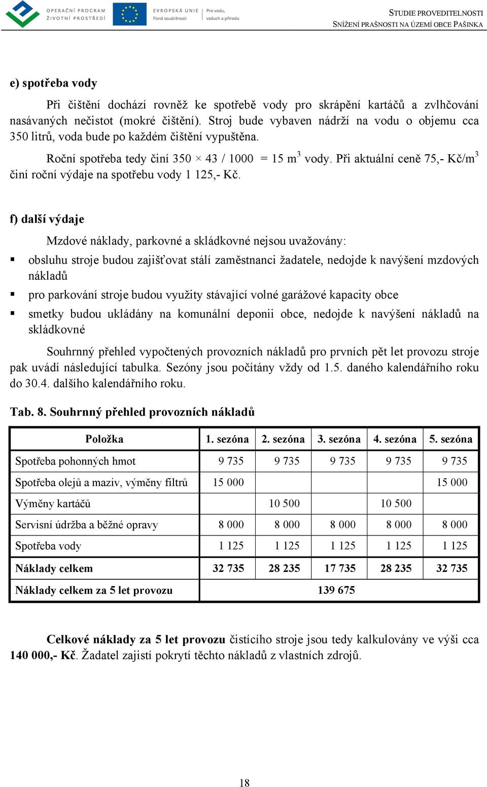 Při aktuální ceně 75,- Kč/m 3 činí roční výdaje na spotřebu vody 1 125,- Kč.