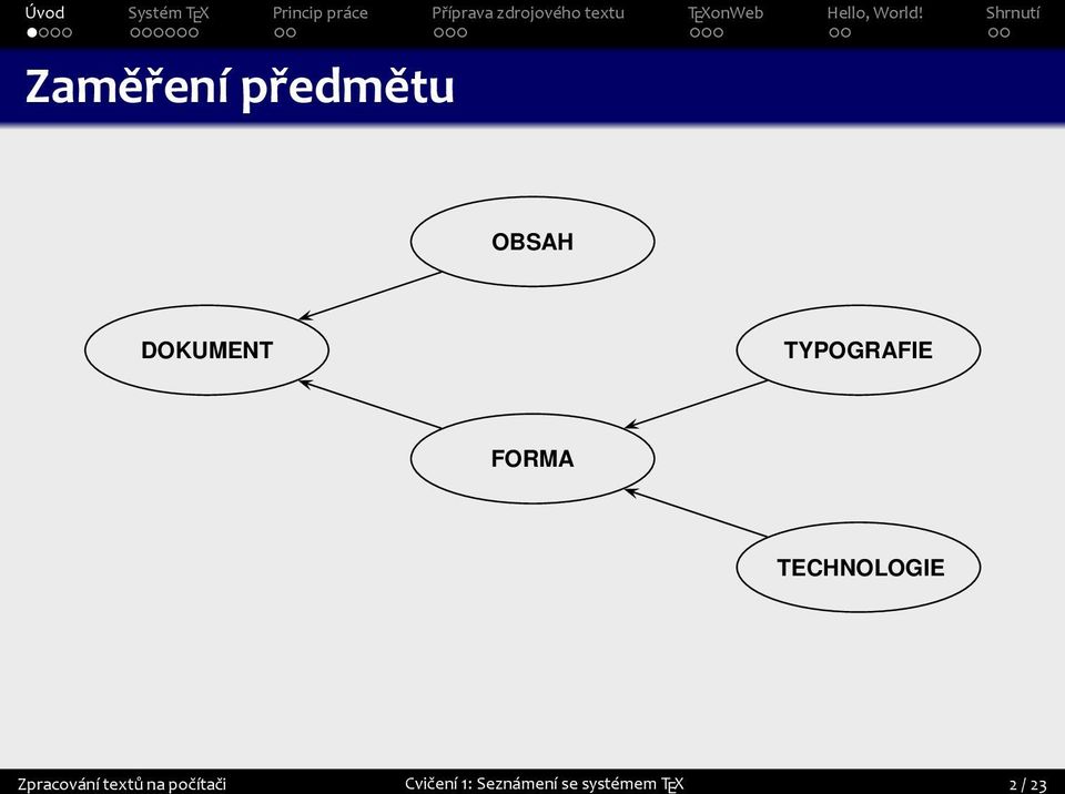 Zpracování textů na počítači