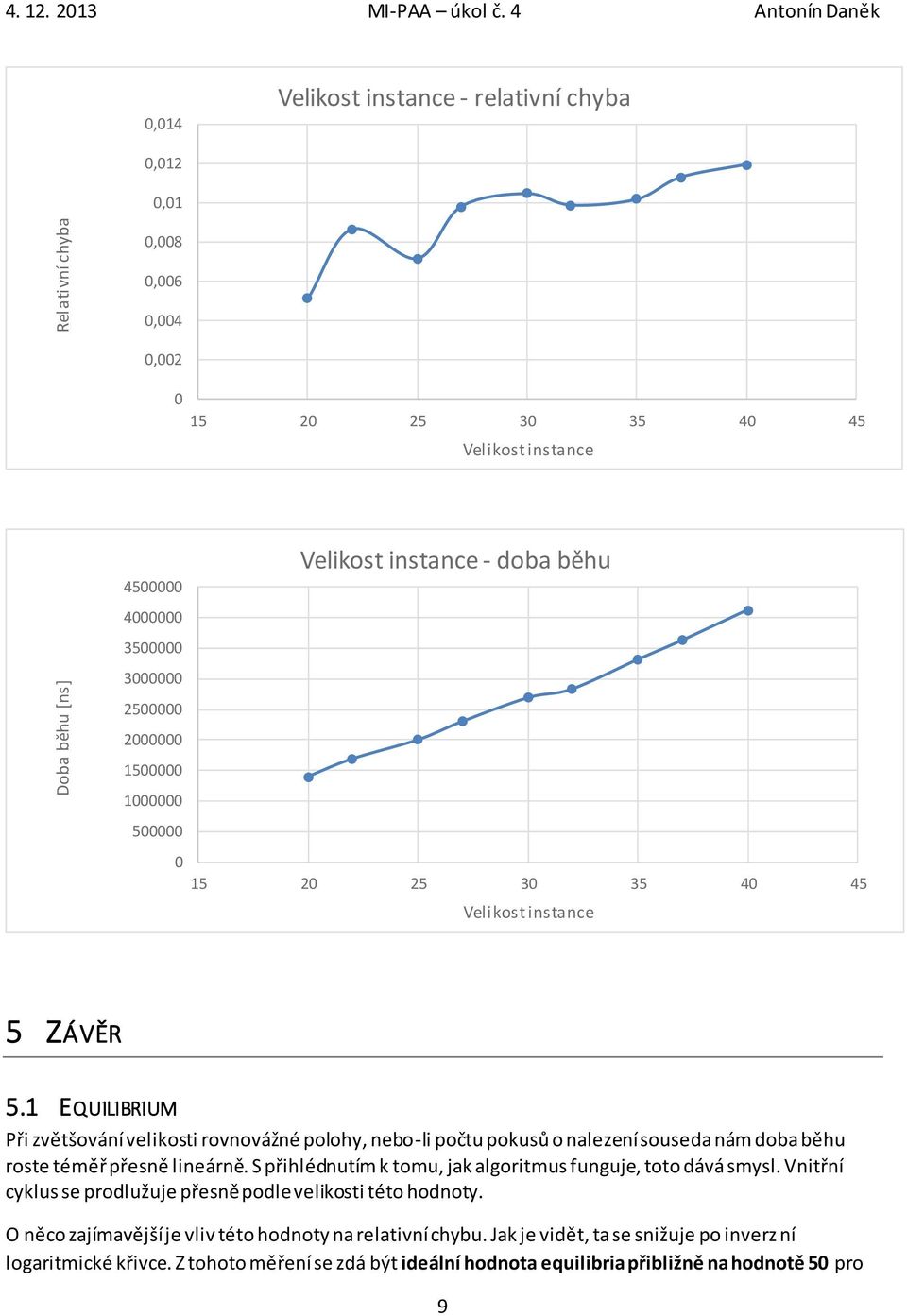 instance 5 ZÁVĚR 5.1 EQUILIBRIUM Při zvětšování velikosti rovnovážné polohy, nebo-li počtu pokusů o nalezení souseda nám doba běhu roste téměř přesně lineárně.