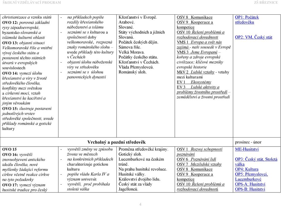 kacířství a jiným věroukám OVO 15: ilustruje postavení jednotlivých vrstev středověké společnosti, uvede příklady románské a gotické kultury - na příkladech popíše rozdíly křesťanského náboženství a