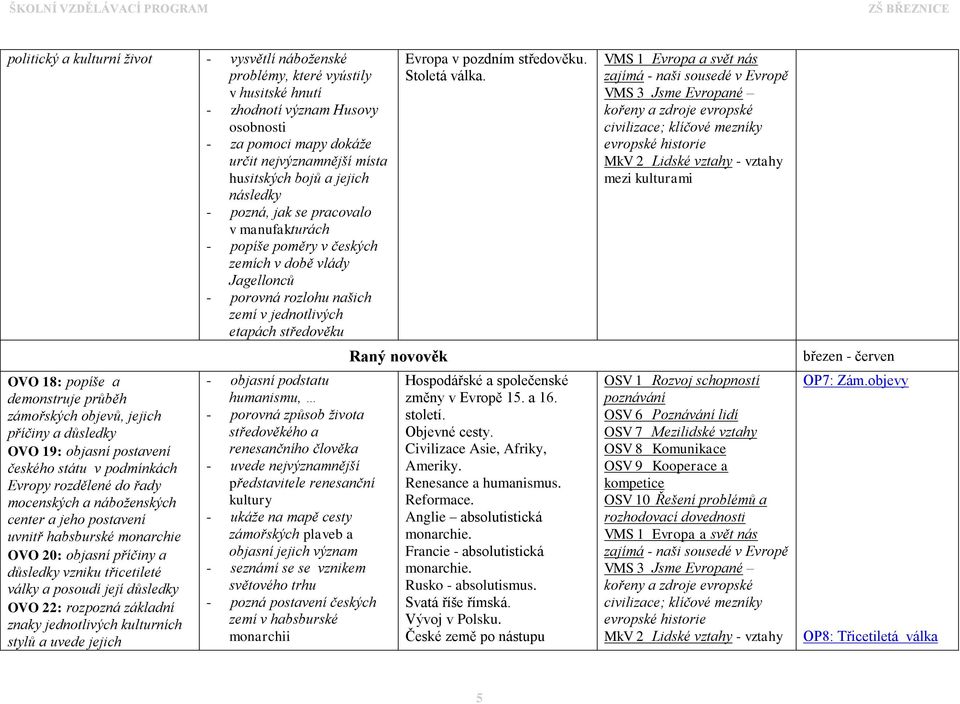 demonstruje průběh zámořských objevů, jejich příčiny a důsledky OVO 19: objasní postavení českého státu v podmínkách Evropy rozdělené do řady mocenských a náboženských center a jeho postavení uvnitř
