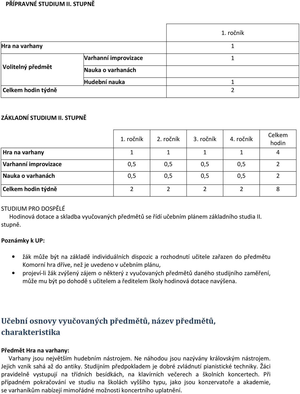 ročník Celkem hodin Hra na varhany 1 1 1 1 4 Varhanní improvizace 0,5 0,5 0,5 0,5 2 Nauka o varhanách 0,5 0,5 0,5 0,5 2 Celkem hodin týdně 2 2 2 2 8 STUDIUM PRO DOSPĚLÉ Hodinová dotace a skladba