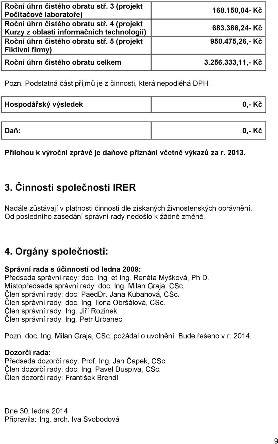 Hospodářský výsledek 0,- Kč Daň: 0,- Kč Přílohou k výroční zprávě je daňové přiznání včetně výkazů za r. 2013. 3.