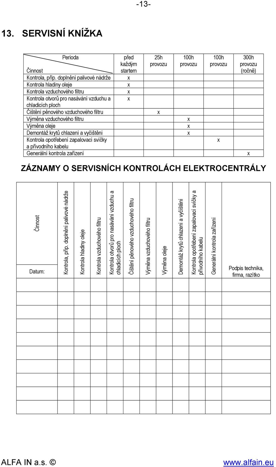 Výměna oleje Demontáž krytů chlazení a vyčištění Kontrola opotřebení zapalovací svíčky a přívodního kabelu Generální kontrola zařízení před každým startem 25h provozu 100h provozu 100h provozu 300h