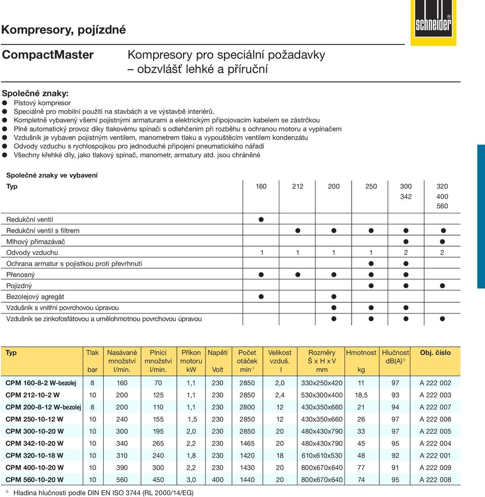 Vzdušník je vybaven pojistným ventilem, manometrem tlaku a vypouštěcím ventilem kondenzátu Odvody vzduchu s rychlospojkou pro jednoduché připojení pneumatického nářadí Všechny křehké díly, jako