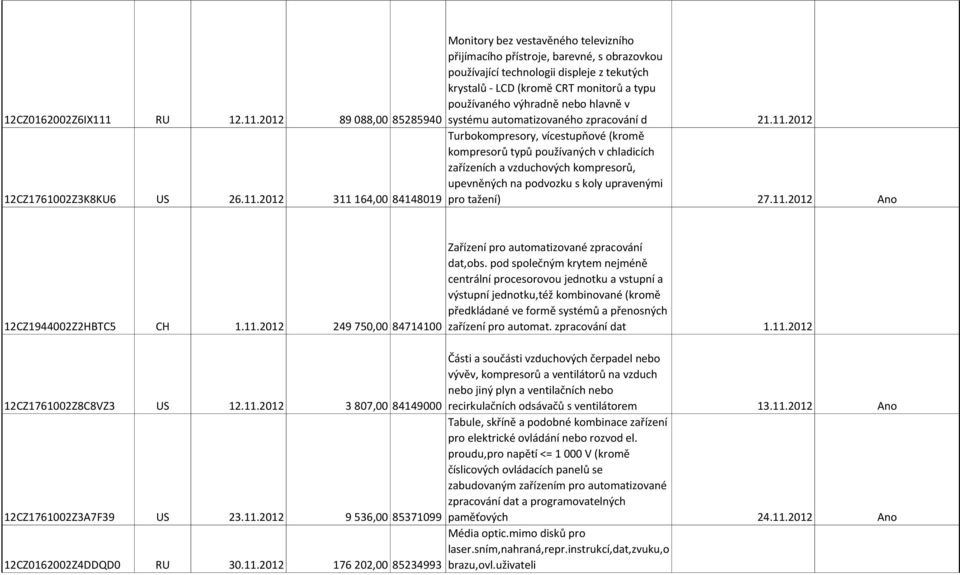 2012 89 088,00 85285940 Monitory bez vestavěného televizního přijímacího přístroje, barevné, s obrazovkou používající technologii displeje z tekutých krystalů - LCD (kromě CRT monitorů a typu