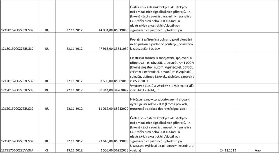 obvodů, pro napětí <= 1 000 V (kromě pojistek, autom. vypínačů el. obvodů, zařízení k ochraně el. obvodů,relé,vypínačů, spínačů, objímek žárovek, zástrček, zásuvek a č. 8536.90.