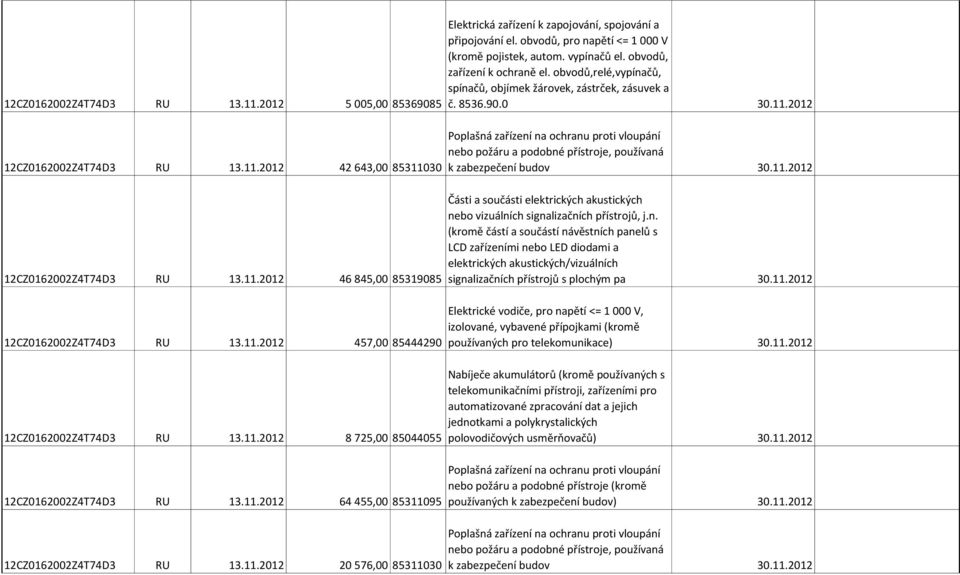 obvodů, pro napětí <= 1 000 V (kromě pojistek, autom. vypínačů el. obvodů, zařízení k ochraně el. obvodů,relé,vypínačů, spínačů, objímek žárovek, zástrček, zásuvek a č. 8536.90.0 30.11.