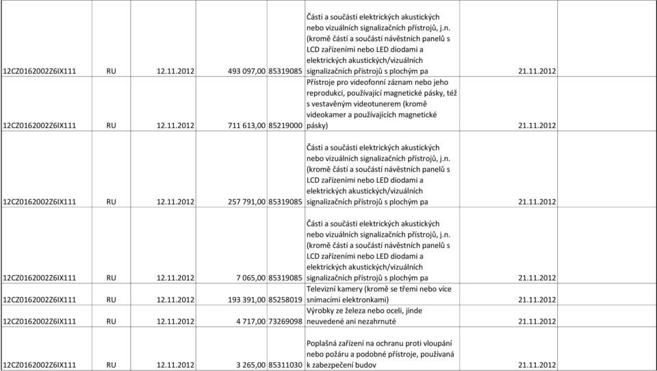 2012 493 097,00 85319085 signalizačních přístrojů s plochým pa 21.11.