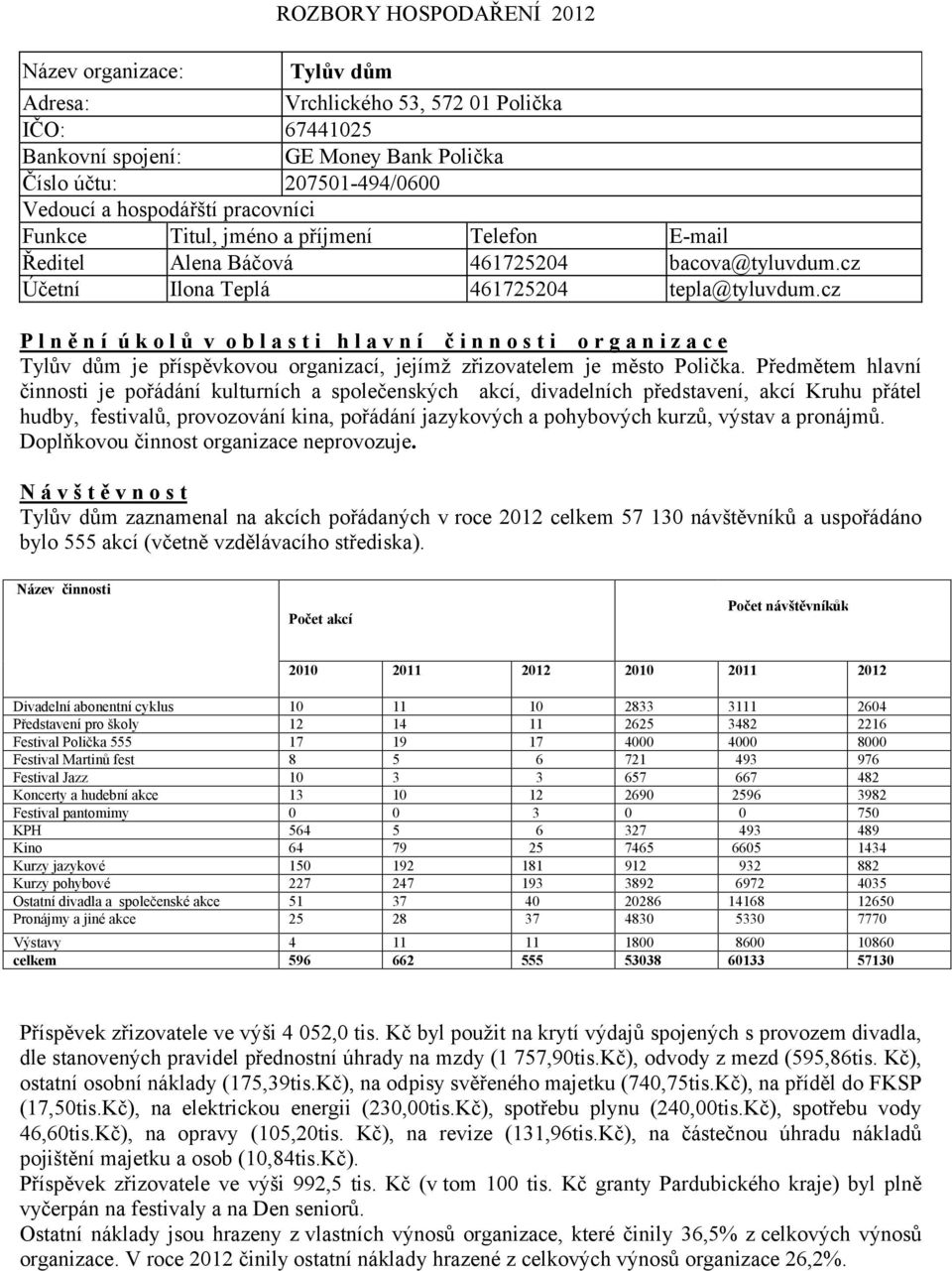 cz P l n ě n í ú k o l ů v o b l a s t i h l a v n í č i n n o s t i o r g a n i z a c e Tylův dům je příspěvkovou organizací, jejímž zřizovatelem je město Polička.