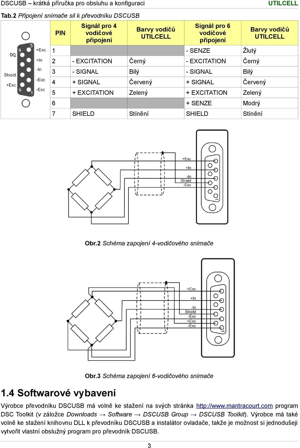 2 Schéma zapojení 4-vodičového snímače Obr.3 Schéma zapojení 6-vodičového snímače 1.4 Softwarové vybavení Výrobce převodníku DSCUSB má volně ke stažení na svých stránka http://www.mantracourt.