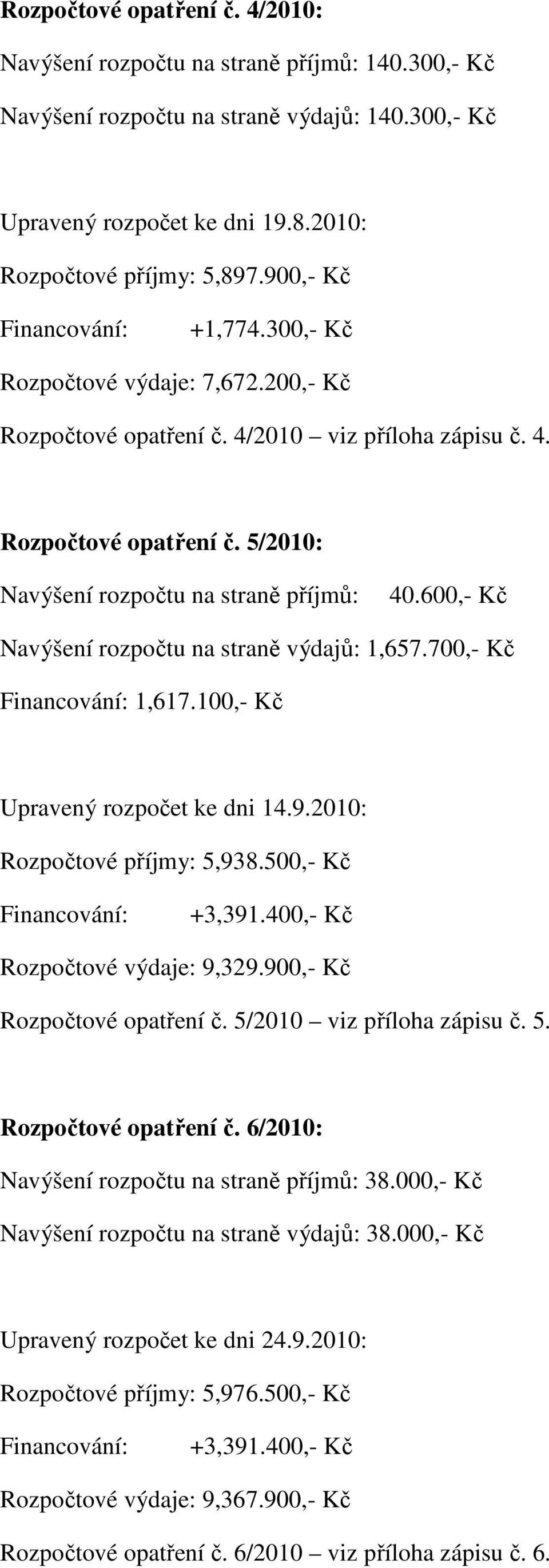 600,- Kč Navýšení rozpočtu na straně výdajů: 1,657.700,- Kč 1,617.100,- Kč Upravený rozpočet ke dni 14.9.2010: Rozpočtové příjmy: 5,938.500,- Kč +3,391.400,- Kč Rozpočtové výdaje: 9,329.