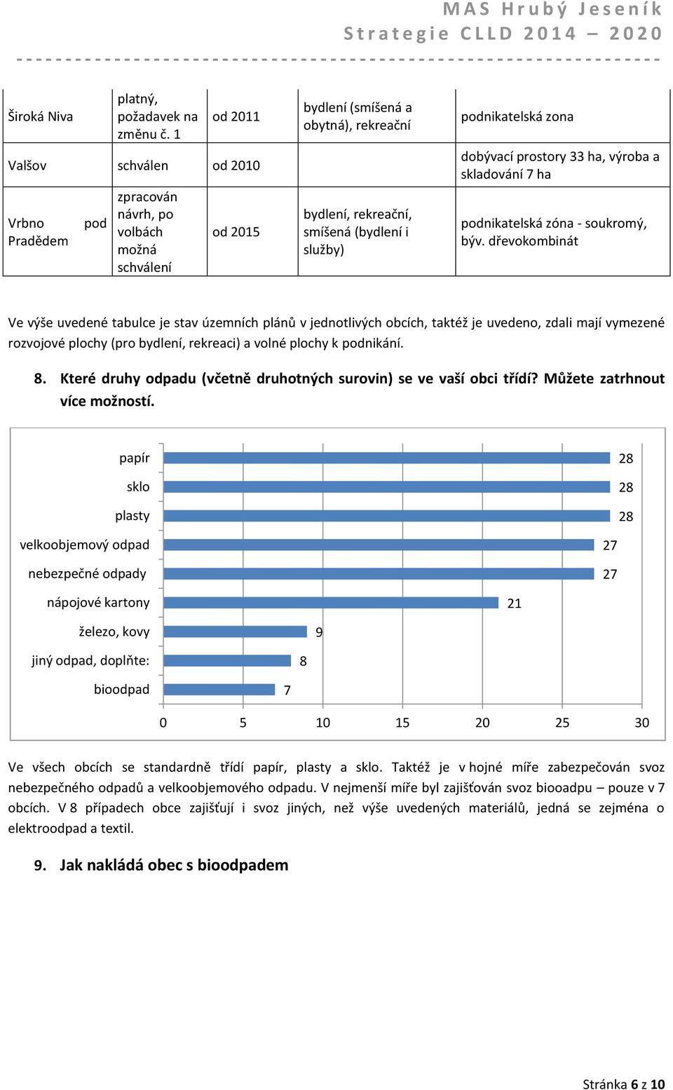 dobývací prostory 33 ha, výroba a skladování 7 ha podnikatelská zóna - soukromý, býv.