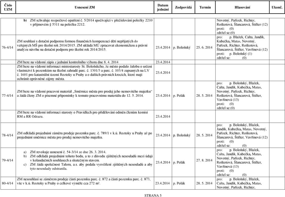 ZM ukládá MÚ zpracovat ekonomickou a právní analýzu návrhu na dotační podporu pro školní rok 2014/2015. ZM bere na vědomí zápis z kontrolního výboru dne 8. 4.