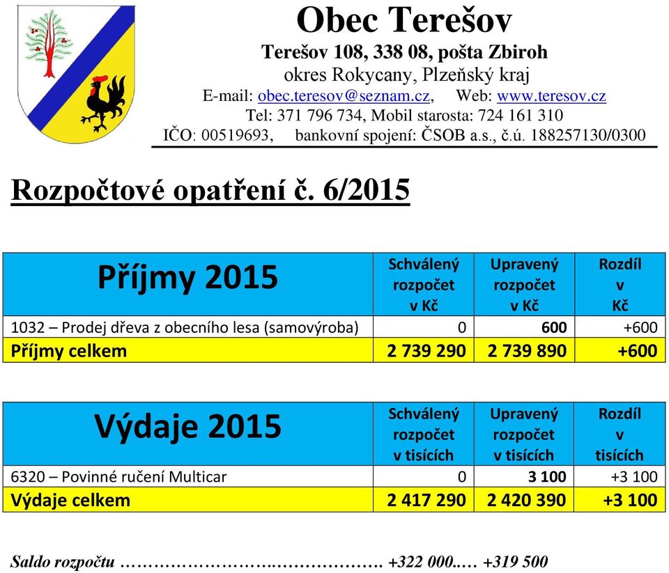 188257130/0300 Rozpočtové opatření č.