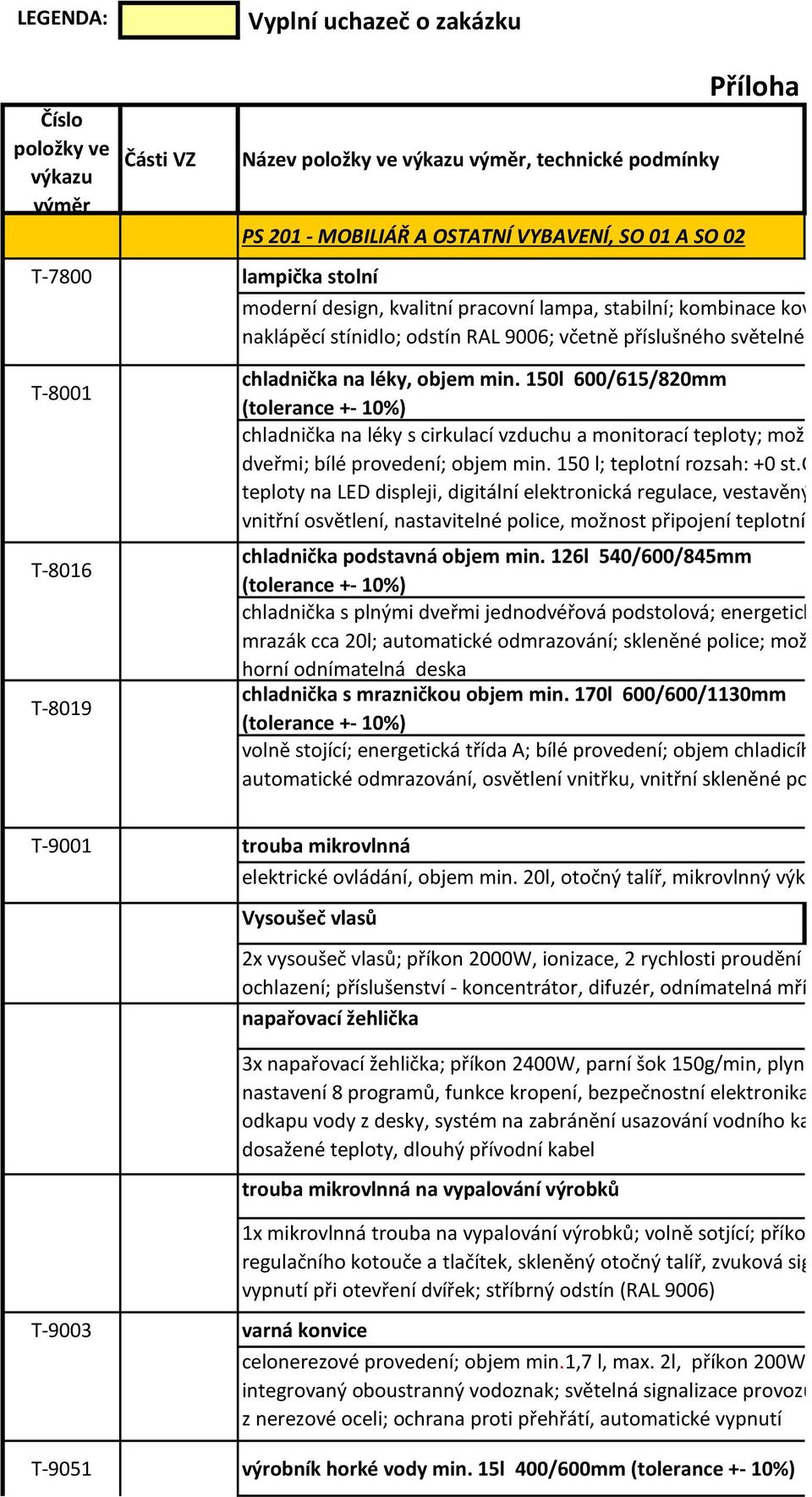 150l 600/615/820mm (tolerance +- 10%) chladnička na léky s cirkulací vzduchu a monitorací teploty; mož dveřmi; bílé provedení; objem min. 150 l; teplotní rozsah: +0 st.