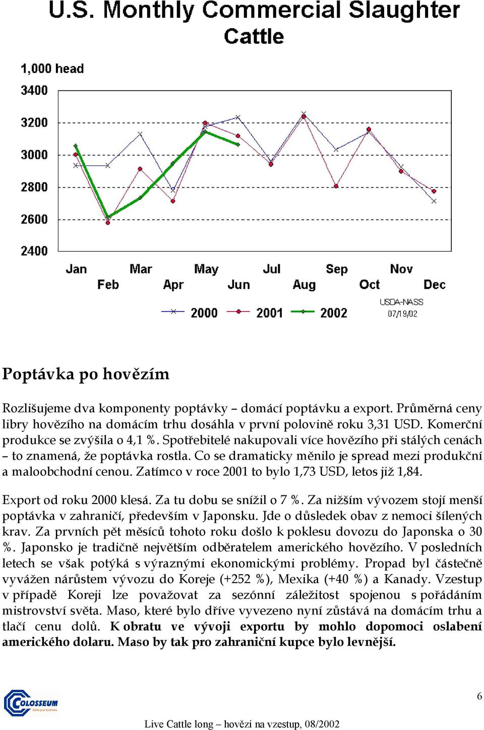 Zatímco v roce 2001 to bylo 1,73 USD, letos již 1,84. Export od roku 2000 klesá. Za tu dobu se snížil o 7 %. Za nižším vývozem stojí menší poptávka v zahraničí, především v Japonsku.