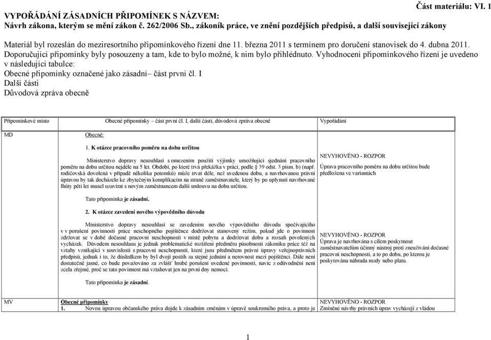 dubna 2011. Doporučující připomínky byly posouzeny a tam, kde to bylo možné, k nim bylo přihlédnuto.