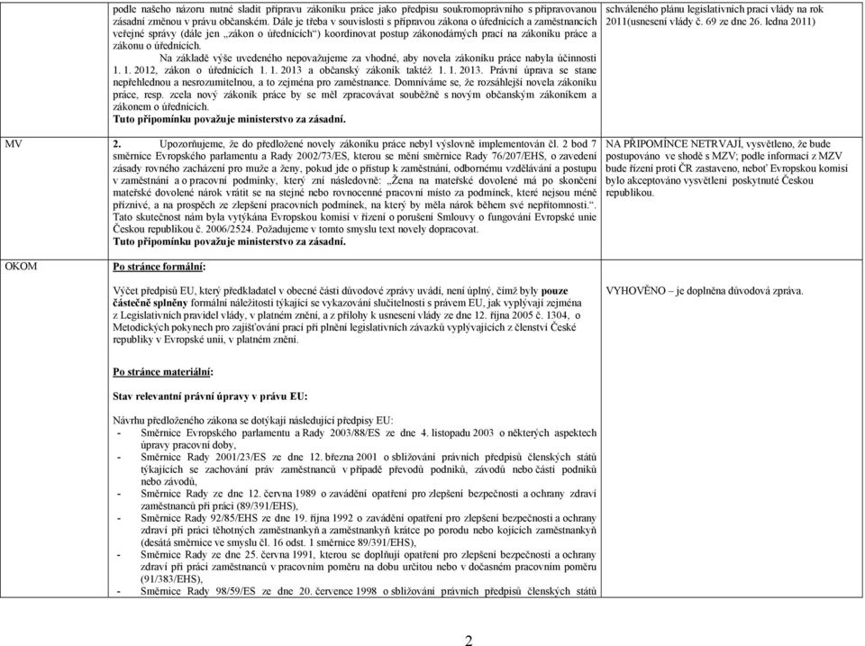 úřednících. Na základě výše uvedeného nepovažujeme za vhodné, aby novela zákoníku práce nabyla účinnosti 1. 1. 2012, zákon o úřednících 1. 1. 2013 