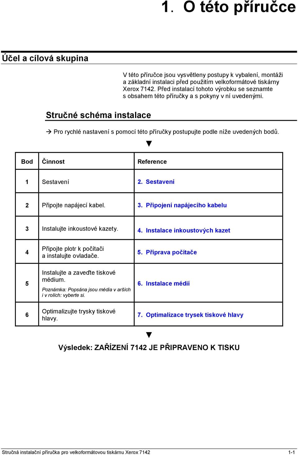 Bod Činnost Reference 1 Sestavení 2. Sestavení 2 Připojte napájecí kabel. 3. Připojení napájecího kabelu 3 Instalujte inkoustové kazety. 4.