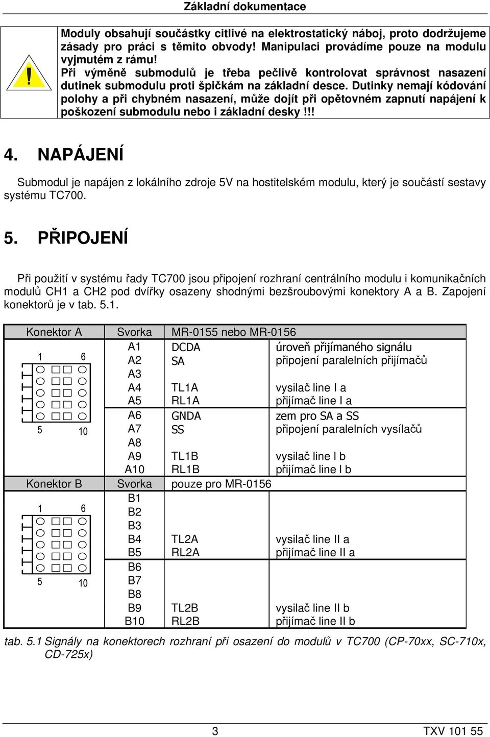 Dutinky nemají kódování polohy a při chybném nasazení, může dojít při opětovném zapnutí napájení k poškození submodulu nebo i základní desky!!! 4.