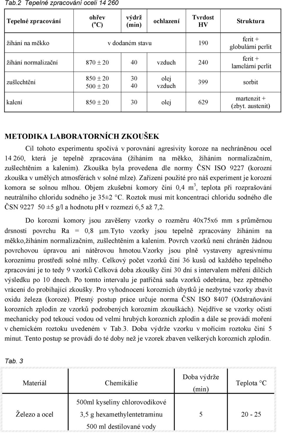 austenit) METODIKA LABORATORNÍCH ZKOUŠEK Cíl tohoto experimentu spočívá v porovnání agresivity koroze na nechráněnou ocel 14 260, která je tepelně zpracována (žíháním na měkko, žíháním normalizačním,