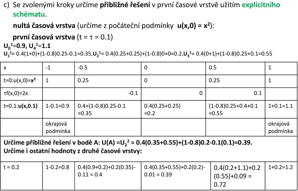 5 5 5.5 :.5.5...:...9..8.5..5 orajová odmía..5.5..8.5...55 rčíme řblžé řešeí v bodě A: A.