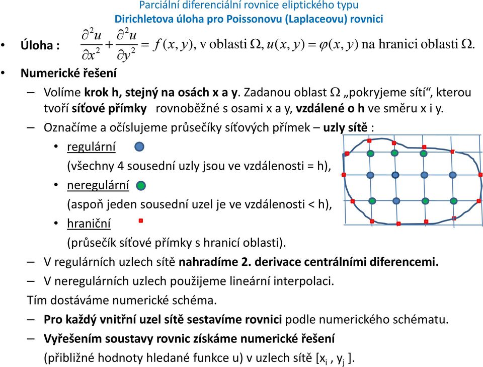 Ozačíme a očísljeme růsečí síťový říme zl síě : reglárí vše sosedí zl jso ve vzdáleos ereglárí asoň jede sosedí zel je ve vzdáleos < račí růsečí síťové