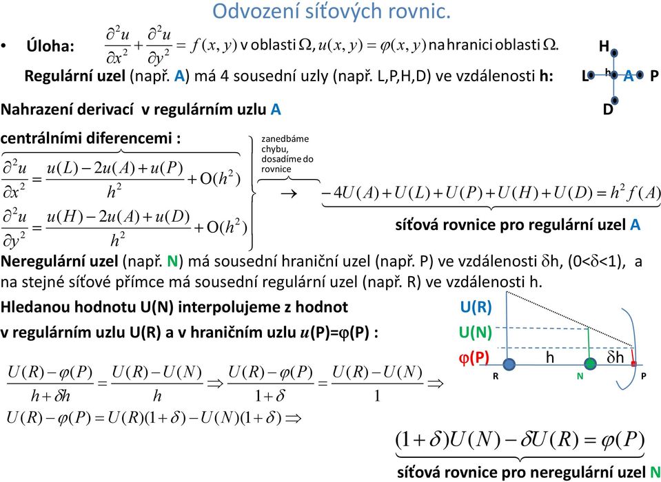 rove ro reglárí zel A A D H L A D A H Ο Nereglárí zel ař. N má sosedí račí zel ař.