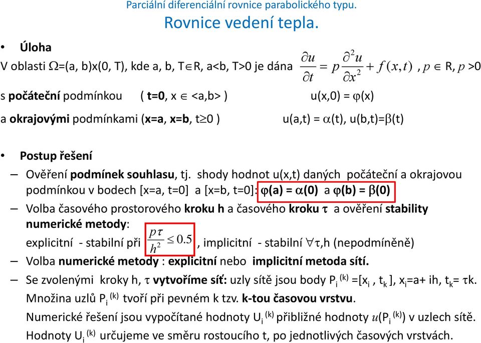 sod odo daý očáečí a orajovo odmío v bode [ [a ] a [b ]: a α a b β Volba časovéo rosorovéo ro a časovéo ro a ověřeí sabl meré meod: elí sablí ř.