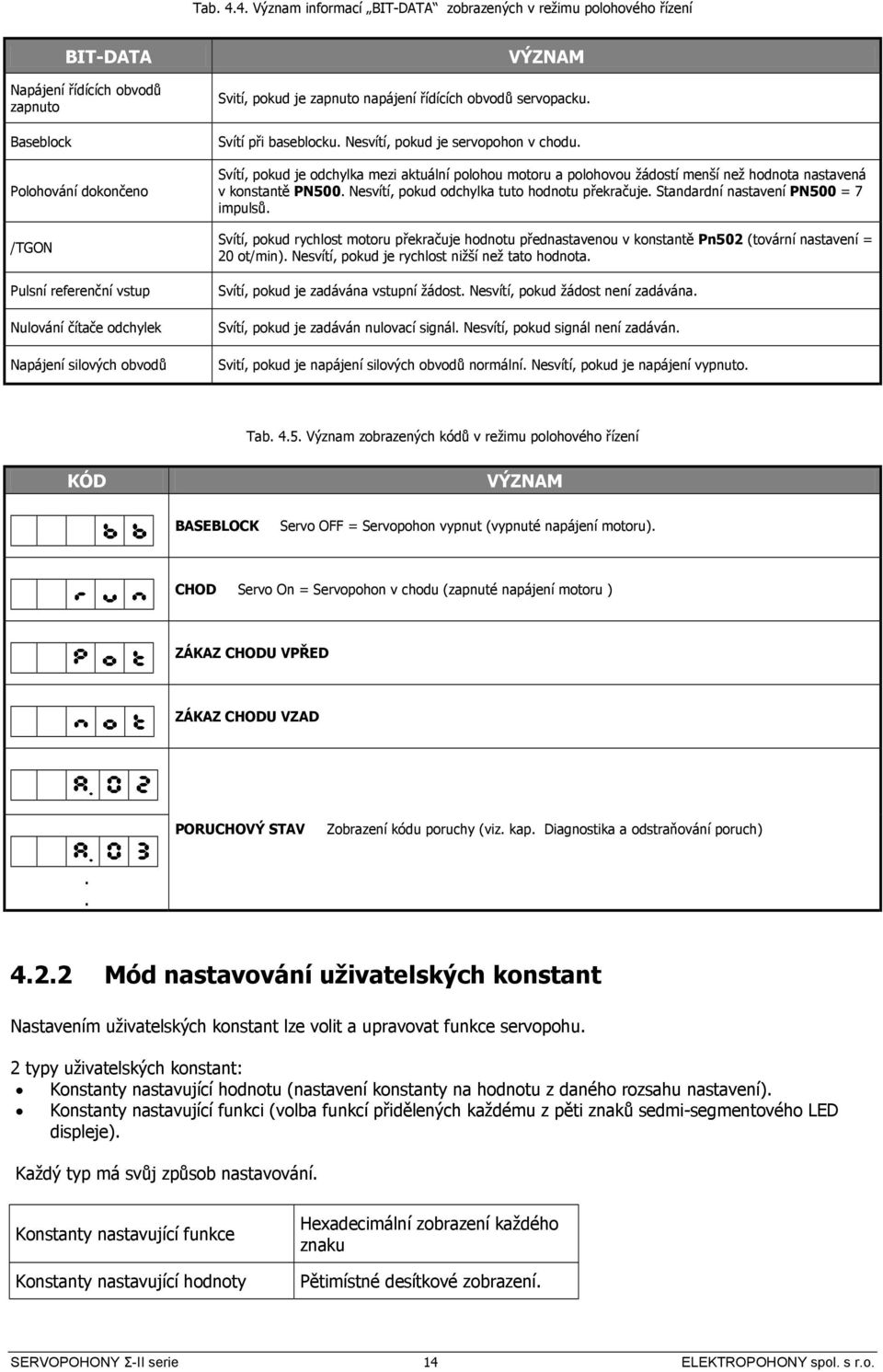 Napájení silových obvodů VÝZNM Svití, pokud je zapnuto napájení řídících obvodů servopacku. Svítí při baseblocku. Nesvítí, pokud je servopohon v chodu.