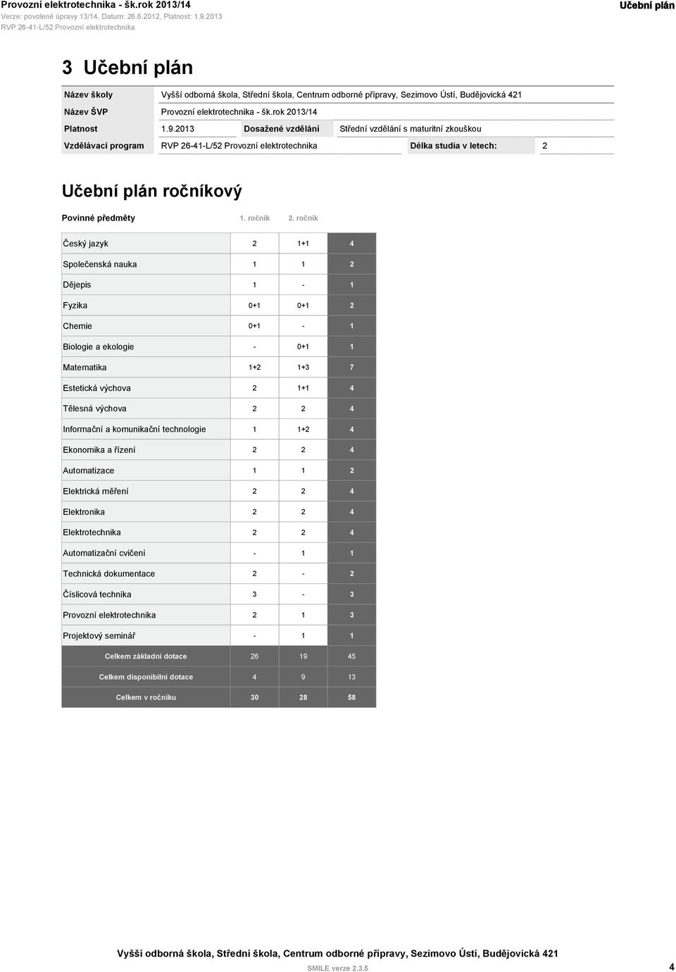 ročník Český jazyk 2 1+1 4 Společenská nauka 1 1 2 Dějepis 1-1 Fyzika 0+1 0+1 2 Chemie 0+1-1 Biologie a ekologie - 0+1 1 Matematika 1+2 1+3 7 Estetická výchova 2 1+1 4 Tělesná výchova 2 2 4