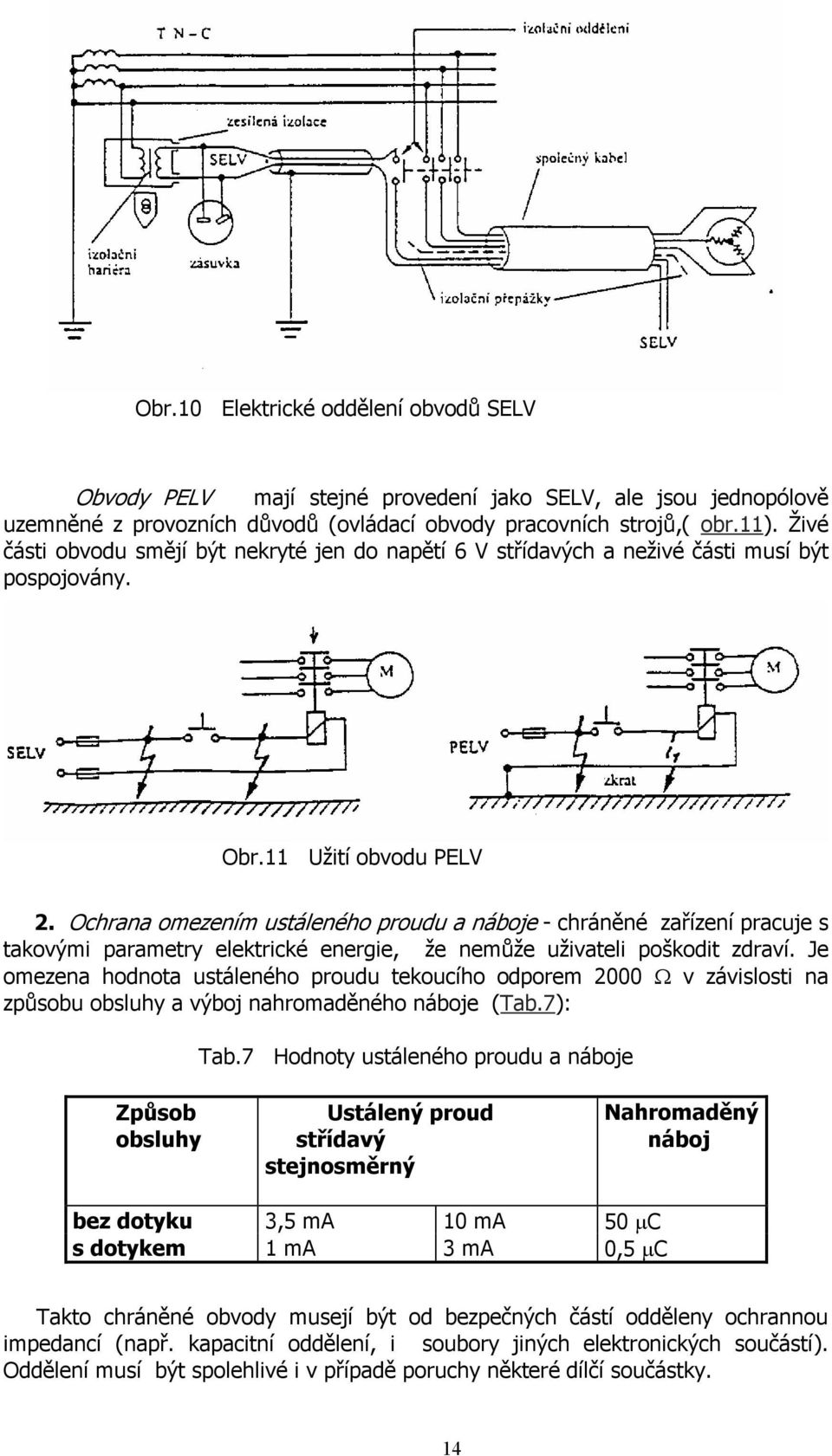 Ochrana omezením ustáleného proudu a náboje - chráněné zařízení pracuje s takovými parametry elektrické energie, že nemůže uživateli poškodit zdraví.